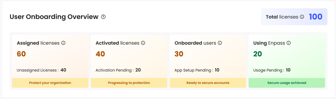 Enpass Console Dashboard